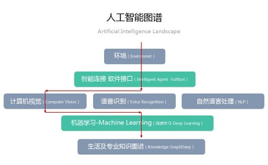 易聯(lián)視訊陳建文 單純的人機(jī)交互絕不是終極目標(biāo)