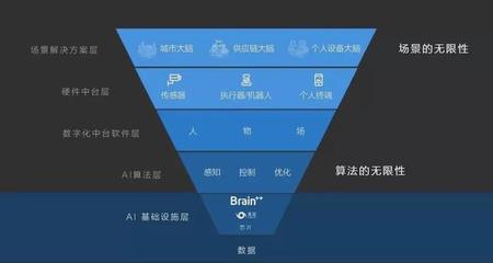 從曠視開(kāi)源看人工智能基礎(chǔ)軟件開(kāi)發(fā)的產(chǎn)業(yè)新動(dòng)線(xiàn)