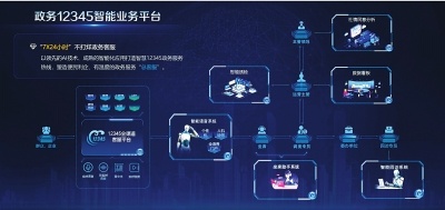 智慧政務(wù) 人工智能基礎(chǔ)軟件開(kāi)發(fā)驅(qū)動(dòng)政務(wù)服務(wù)整體效能提升