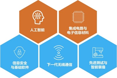 深圳“鵬城孔雀計(jì)劃”再升級(jí) 電子科技大學(xué)高研院誠(chéng)邀人工智能基礎(chǔ)軟件開(kāi)發(fā)英才