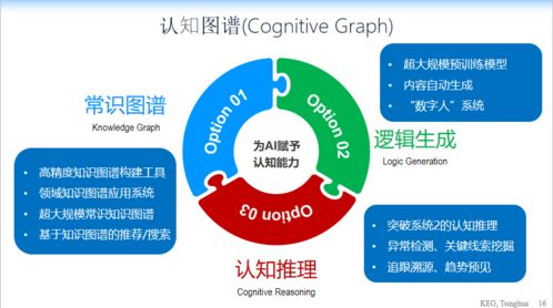 認知圖譜 人工智能的下一個瑰寶——從清華唐杰教授洞見到基礎軟件開發新機遇