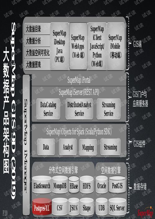 大數(shù)據(jù)與人工智能時代的地理信息系統(tǒng)軟件發(fā)展及PostgreSQL的應(yīng)用