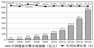 中國人工智能學會2011年度研究報告 人工智能基礎(chǔ)軟件在中文搜索引擎領(lǐng)域的應(yīng)用與發(fā)展