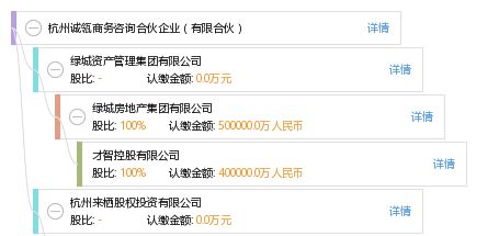 杭州誠(chéng)瓴商務(wù)咨詢合伙企業(yè) 有限合伙