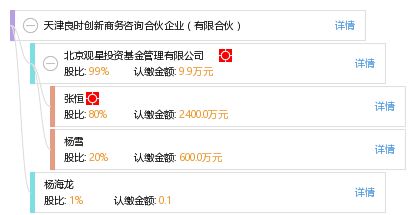 天津良時(shí)創(chuàng)新商務(wù)咨詢合伙企業(yè) 專業(yè)驅(qū)動(dòng)，助力企業(yè)高效發(fā)展